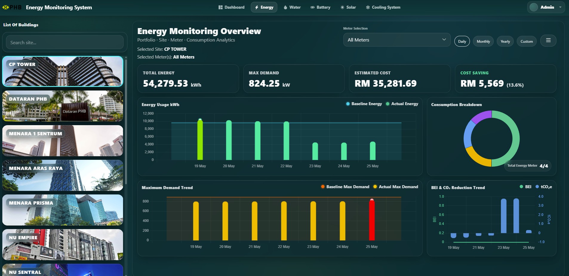 Energy Performance Monitoring System